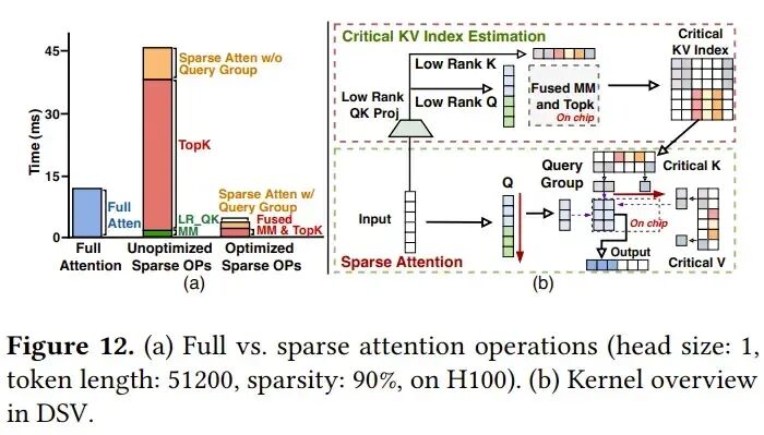 DSV内核概览与各操作耗时对比