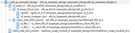 IP核仿真源码文件结构图