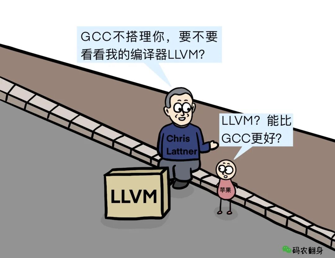 Chris Lattner向苹果推荐其LLVM编译器