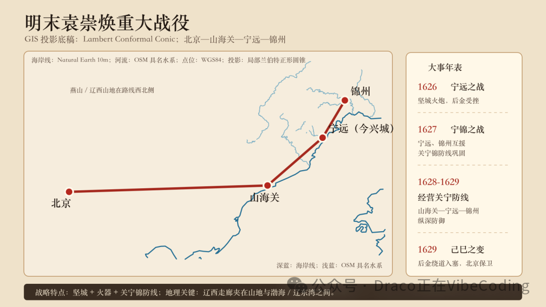 基于GIS真实底稿重新绘制的袁崇焕战役示意地图，含准确水系与海岸线