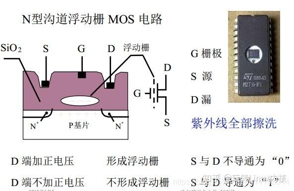 N型沟道浮动栅MOS电路结构图