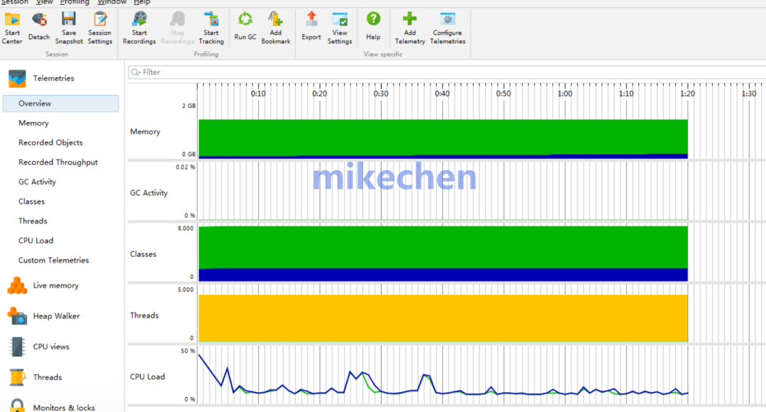 JVM内存与GC活动监控图