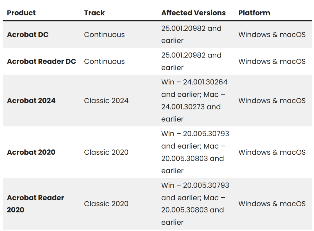 修复版本对照图
