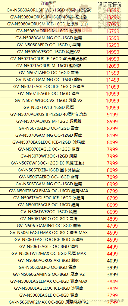 技嘉 GeForce RTX 50 系列显卡建议零售价列表
