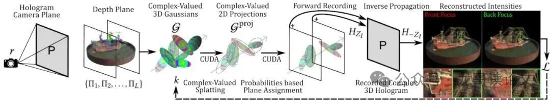 复数值全息辐射场完整管线图