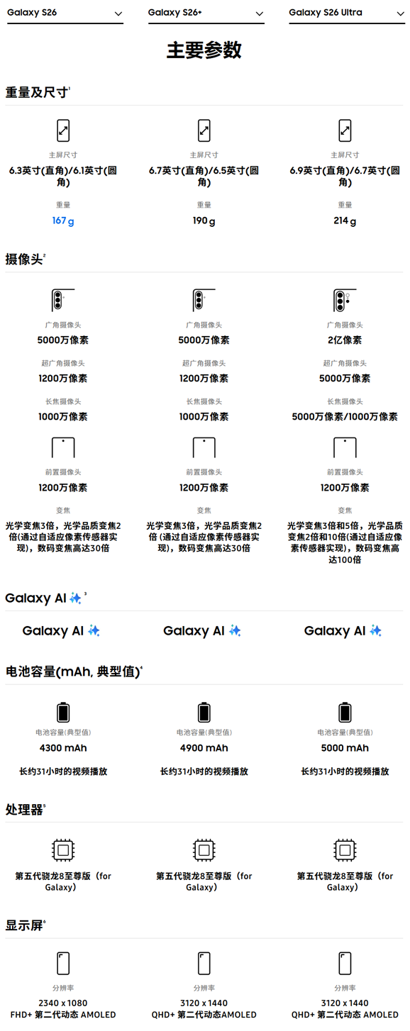 三星S26系列三款手机详细参数对比表