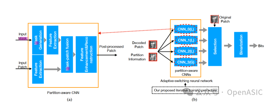 图2：系统整体框架