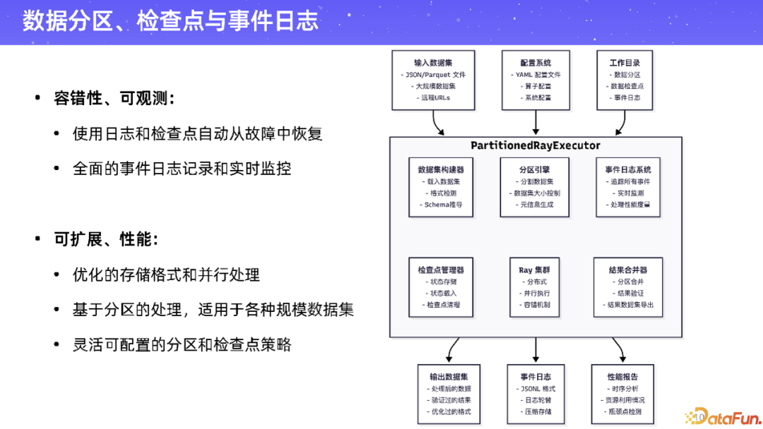数据分区、检查点与事件日志