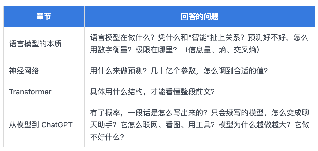 章节与关键问题对照表:语言模型本质、神经网络、Transformer到ChatGPT分别回答什么问题