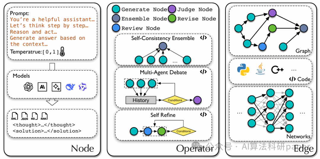 AFLOW框架示意图