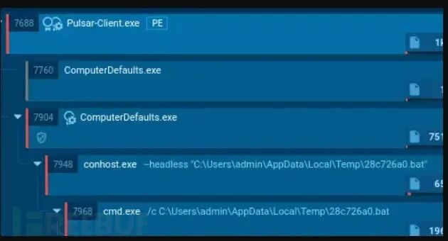 Windows系统任务管理器或进程监控工具界面,显示了Pulsar及相关子进程的继承链