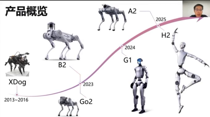 宇树科技机器人产品发展路线图