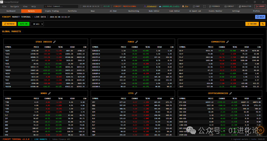 FinceptTerminal 全球市场数据概览