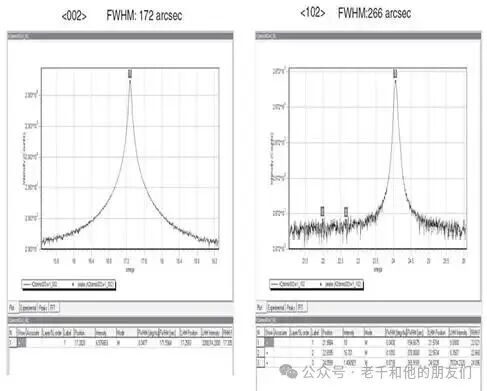 蓝宝石上氮化镓的XRD摇摆曲线