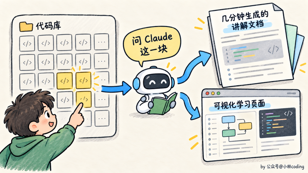 Claude 辅助学习代码库生成讲解文档