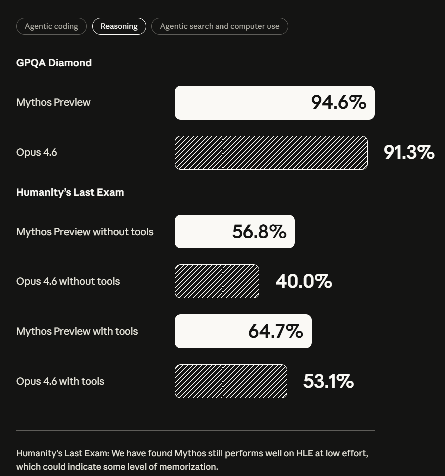 多项通用推理能力基准测试对比图