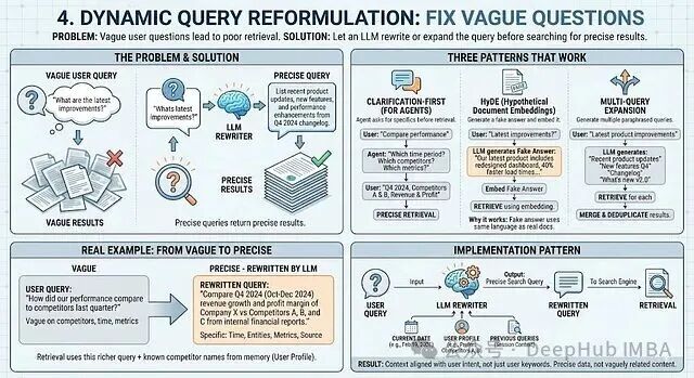 动态查询重写：修复模糊查询