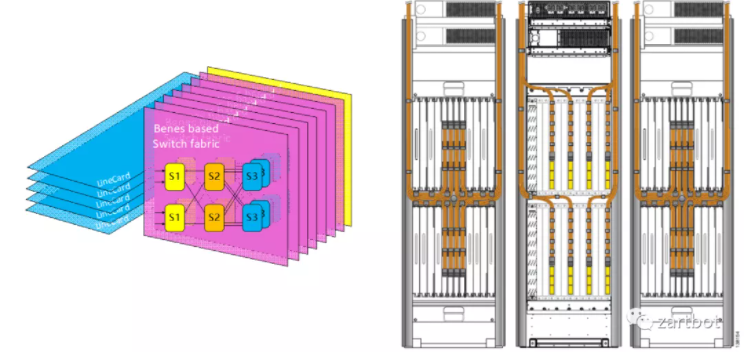DPU与网络处理器演进史：从软件转发到可编程SmartNIC - 图片 - 6