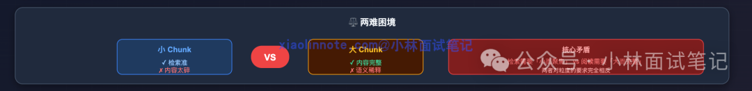 小Chunk vs 大Chunk的两难困境