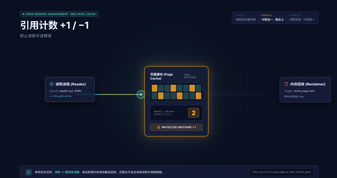 Fotor Agent 生成的 Linux 内存管理 MG 动画