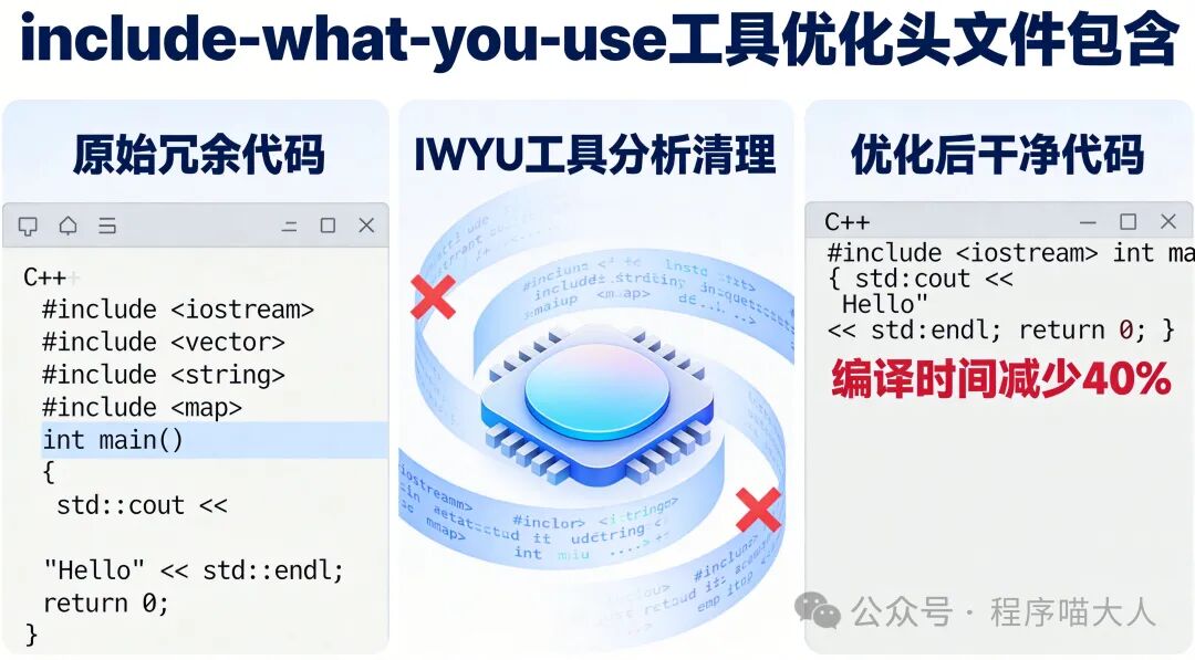 include-what-you-use工具优化C++头文件包含对比