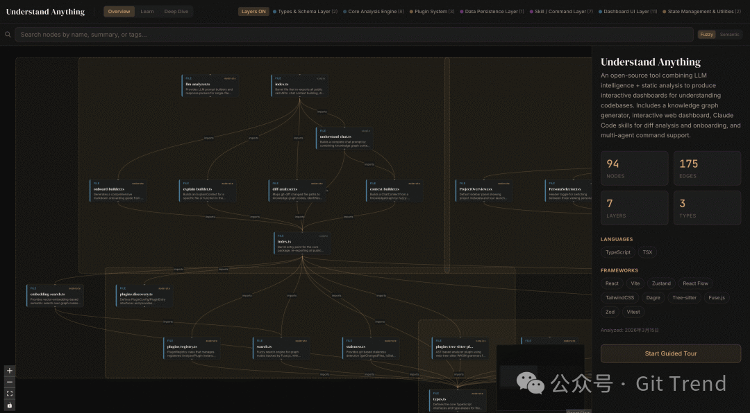 一个深色背景的软件界面截图,展示了 Understand-Anything 工具生成的架构关系图