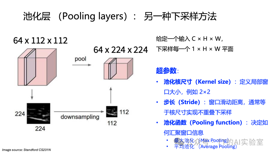 池化层空间下采样效果示意图