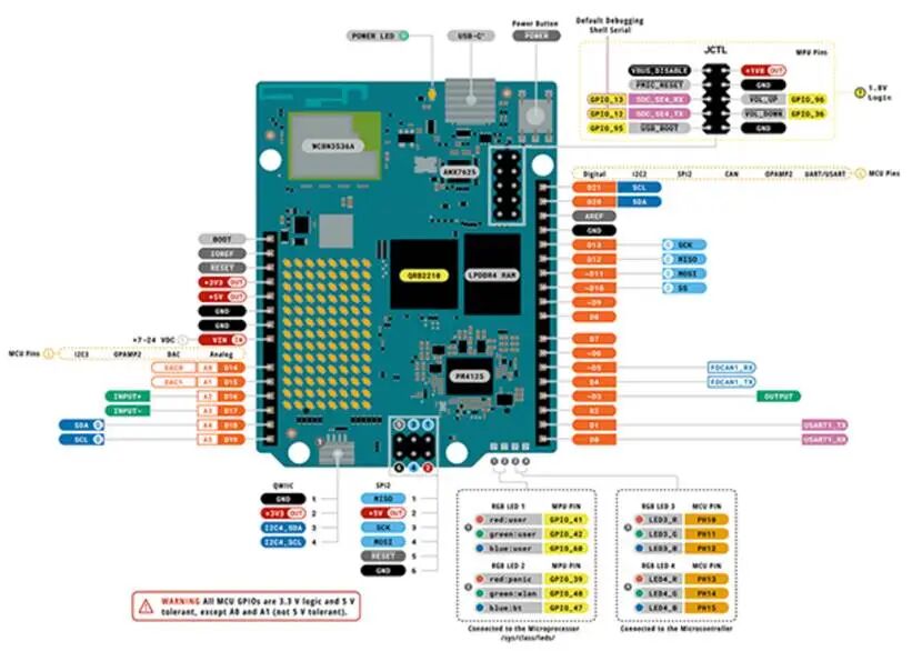 Arduino UNO Q引脚定义与接口布局图
