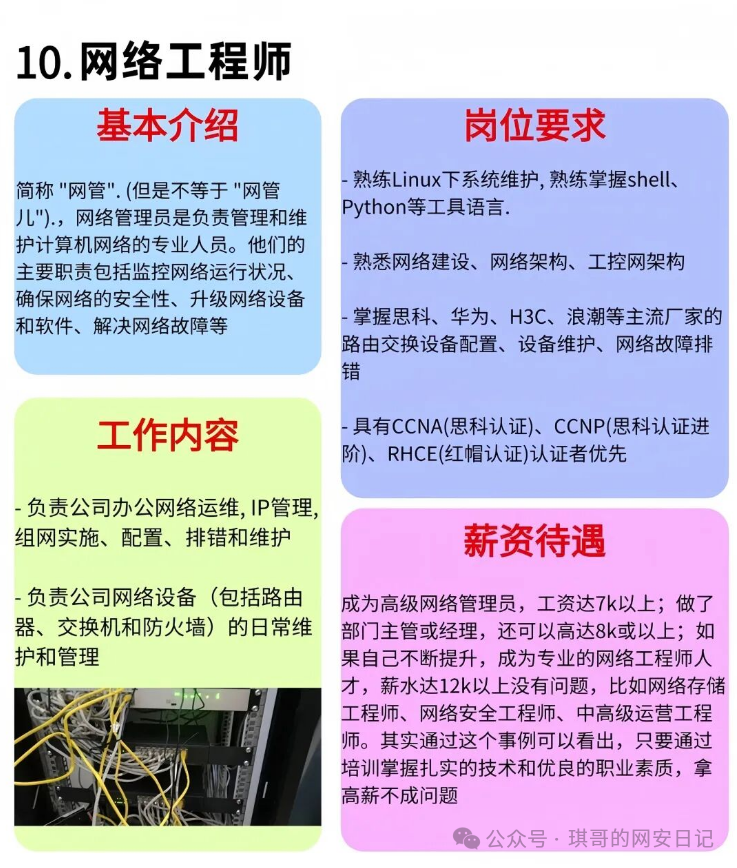 网络工程师岗位介绍与职业发展路径信息图