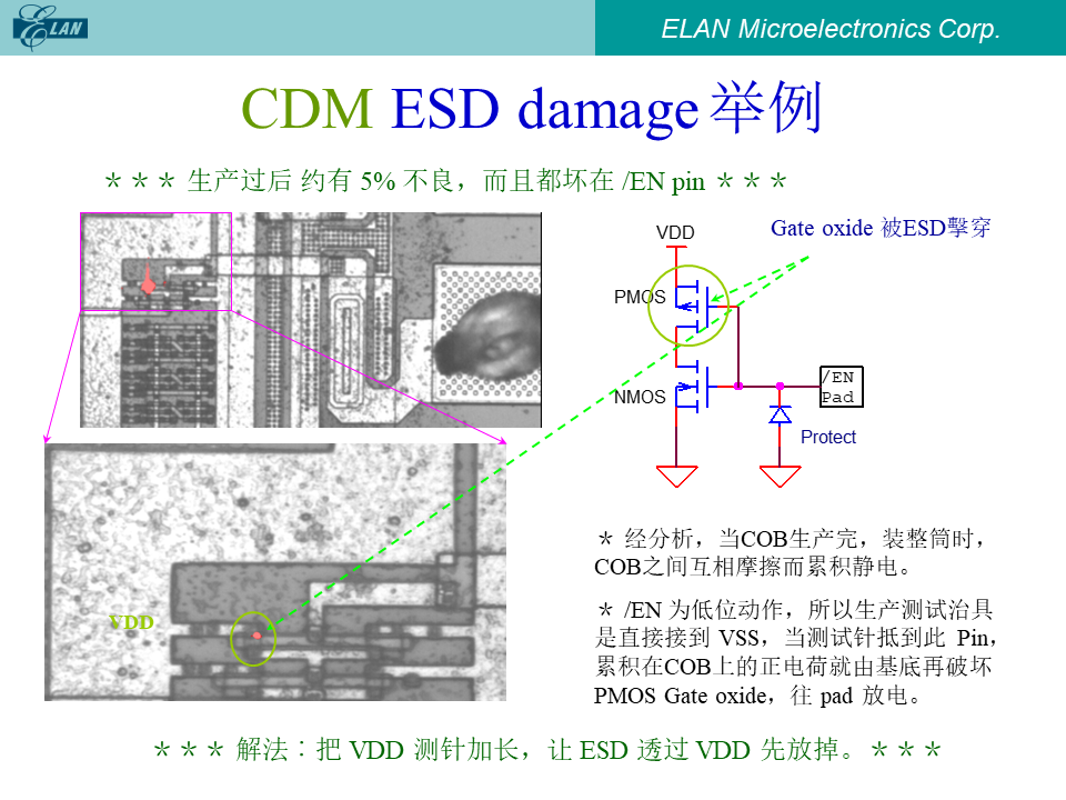 CDM ESD损伤实例:生产后COB静电击穿/EN引脚分析