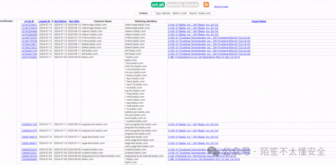 crt.sh证书透明度查询结果