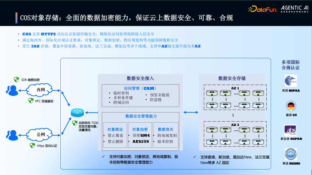 COS对象存储安全能力