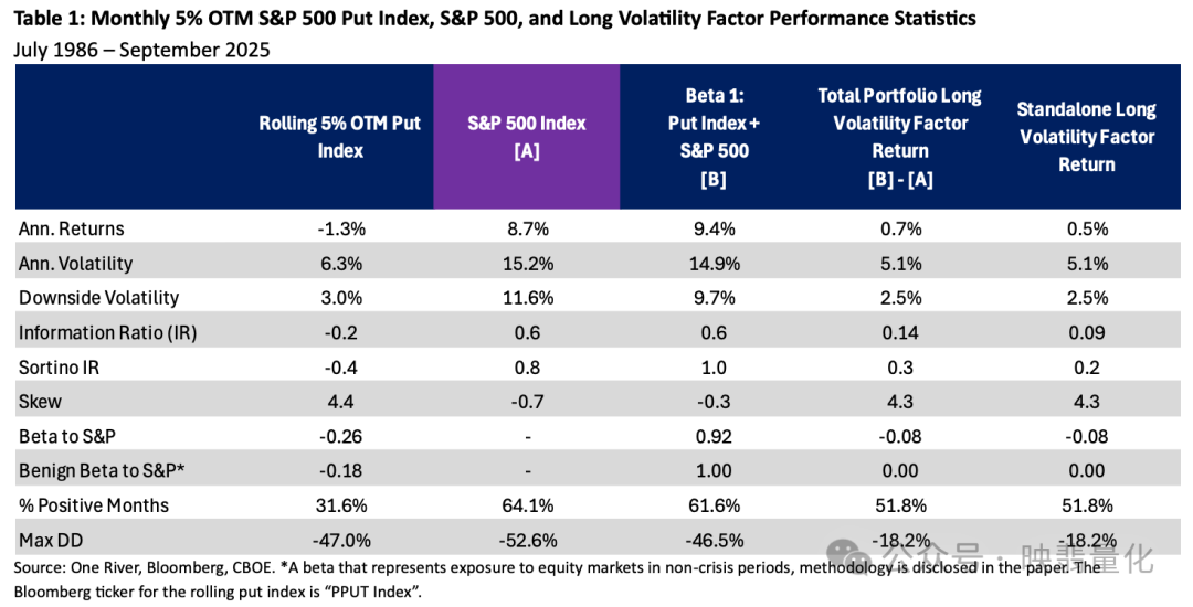 Table 1: 月度绩效统计表 (1986.7-2025.9)