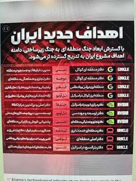 伊朗官方发布的“新目标”清单，列出包括人工智能、云计算在内的西方科技基础设施
