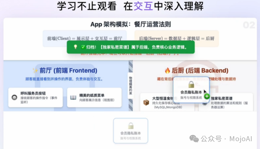 App架构模拟：餐厅运营法则交互式讲解