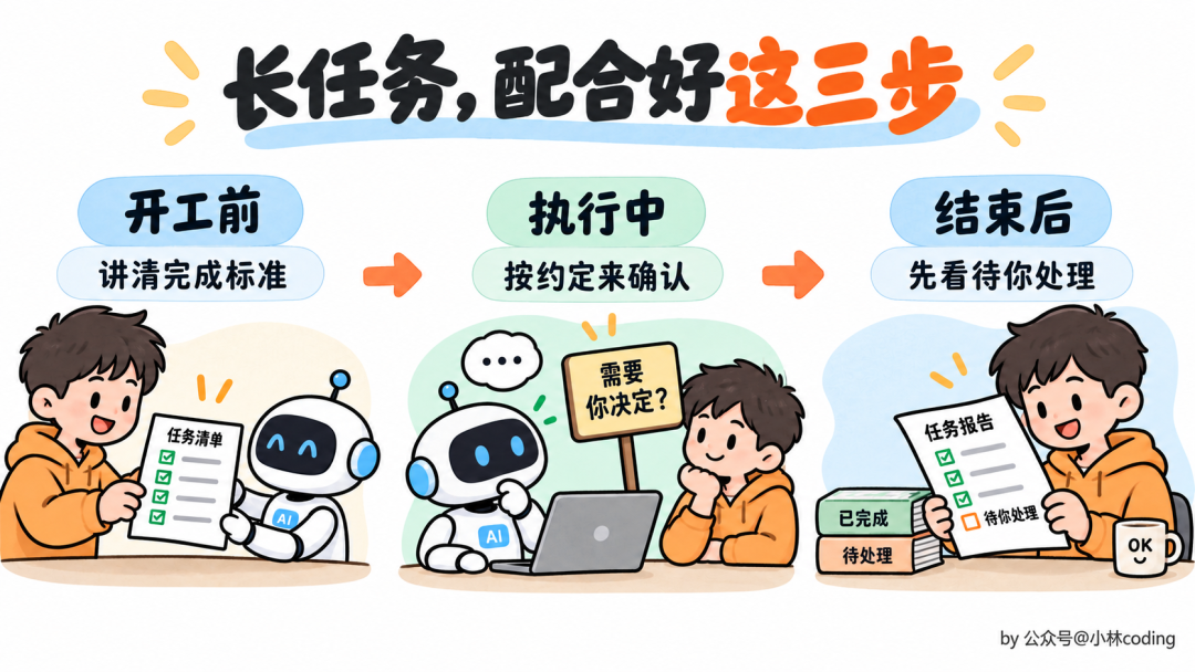 长任务协作的三个阶段(开工前、执行中、结束后)