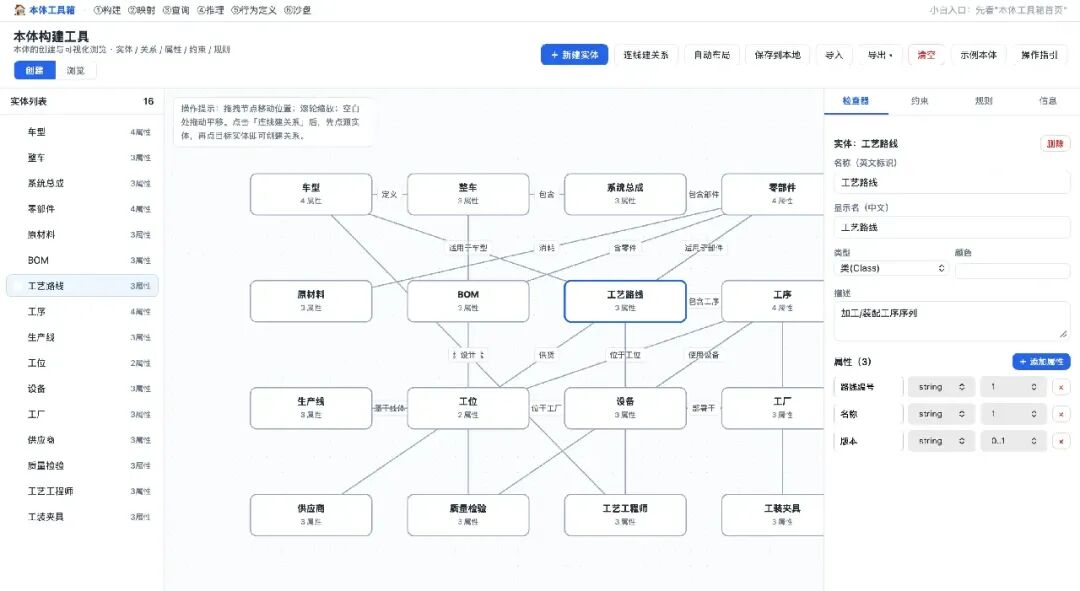 本体构建工具界面,支持实体关系图与属性编辑