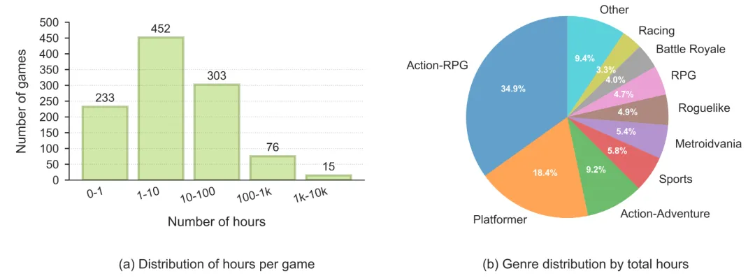 NitroGen数据集分布统计