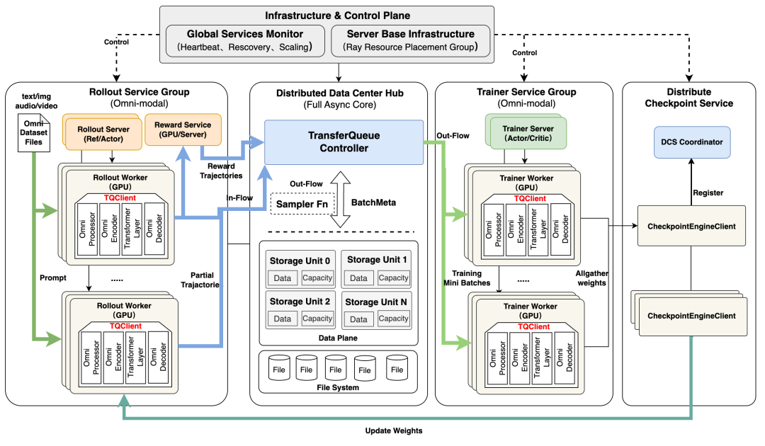Relax 系统架构图