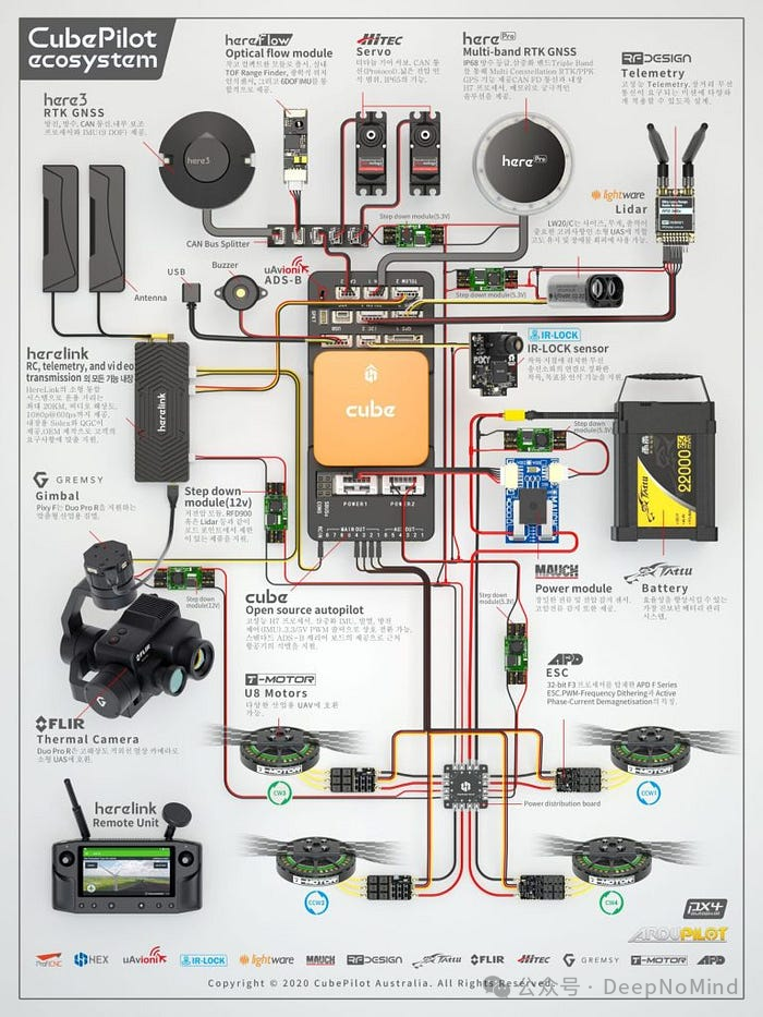CubePilot无人机自动驾驶系统详细接线图