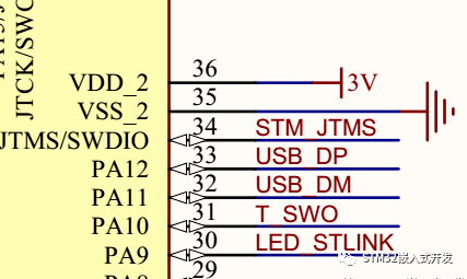 STM32F407 Discovery板SWO引脚连接原理图