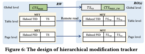 RDMA十年演进反思：从应用需求到芯片架构挑战 - 图片 - 38