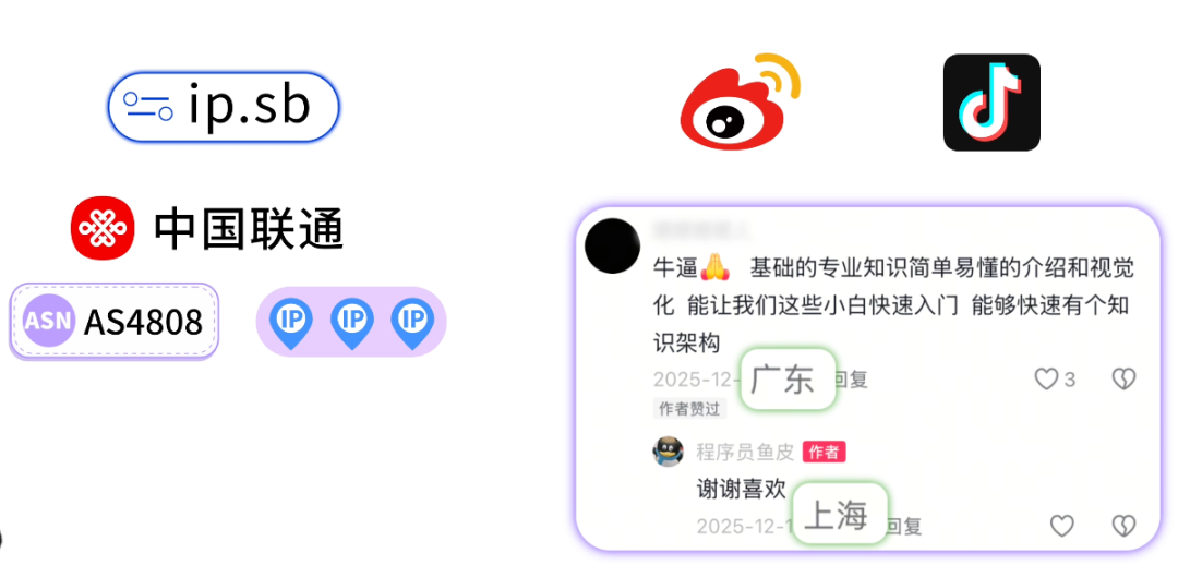 社交媒体评论定位示例图