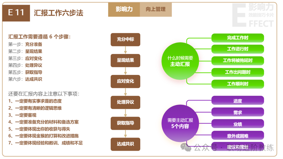 汇报工作六步法及关键时机