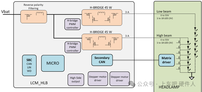 汽车前灯控制系统架构框图,展示ADB功能链路