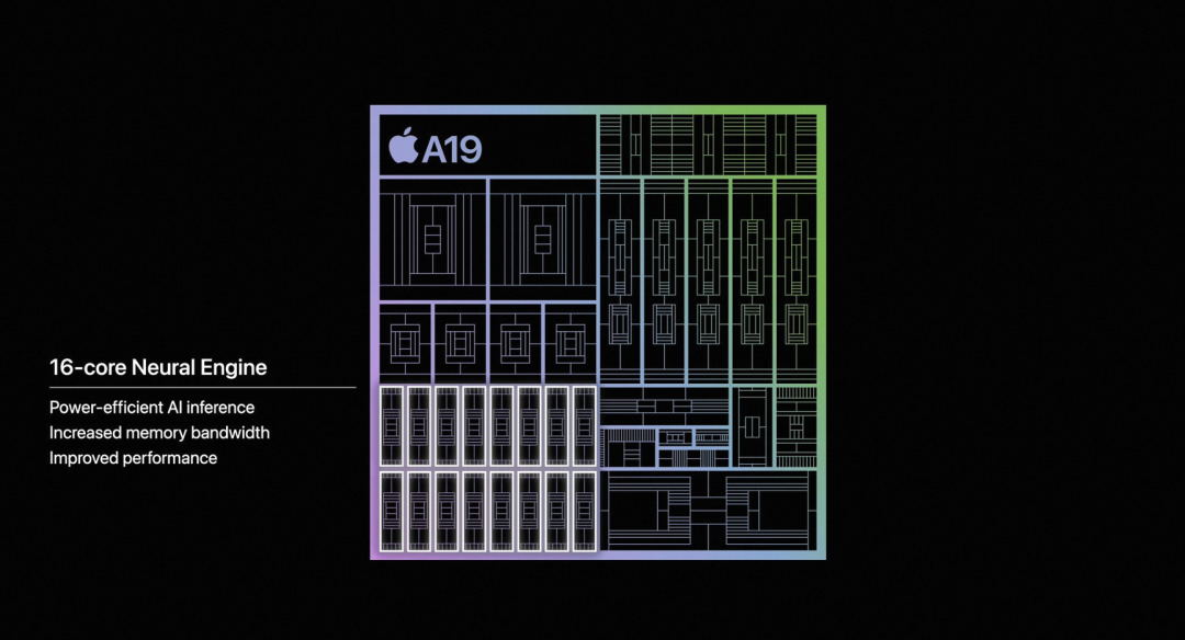 Apple A19 SoC 架构图：左下角为16核Neural Engine
