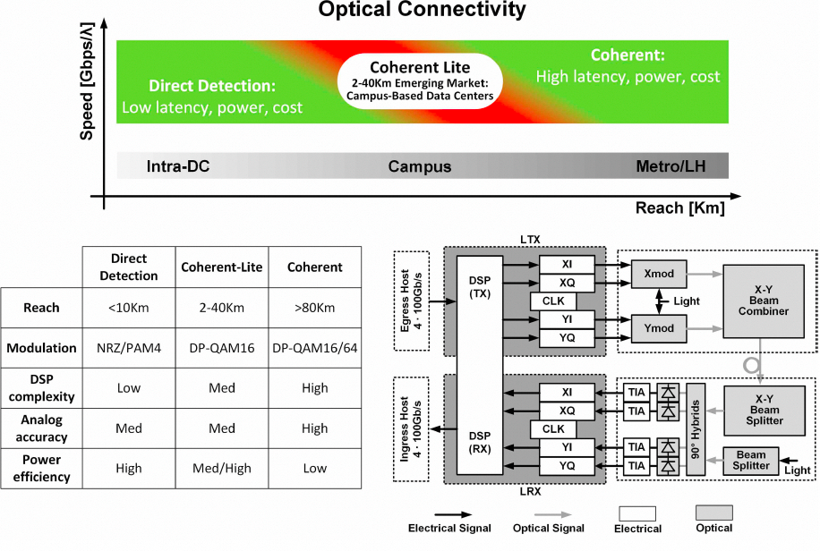 不同光连接技术对比