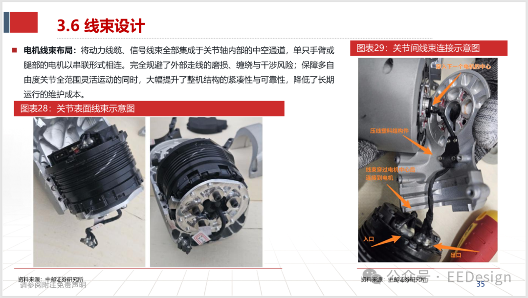 关节表面线束与关节间线束连接示意图
