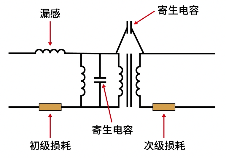 实际变压器等效电路，包含漏感、寄生电容和损耗