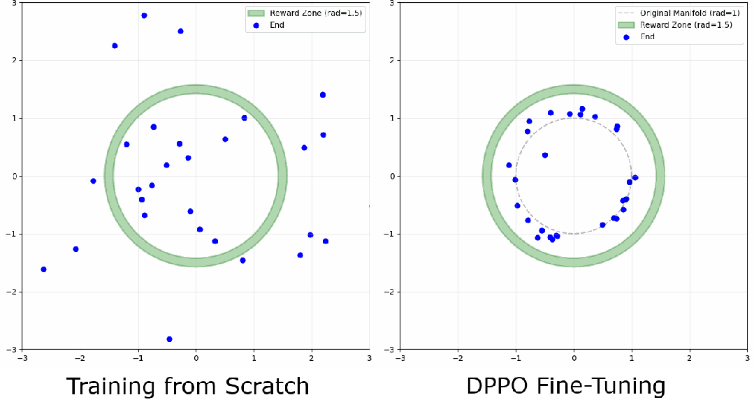 扩散模型微调前后对比：从随机分散到集中于奖励环